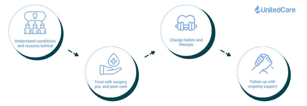 hair transplant procedure