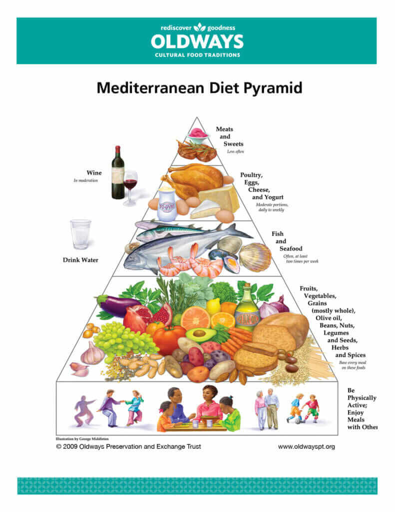 Mediterrane Ernährung