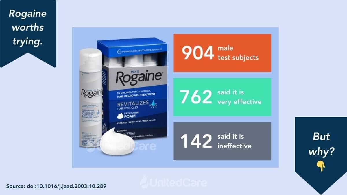 Rogaine Work in 2023? (explained by a dermatologist)