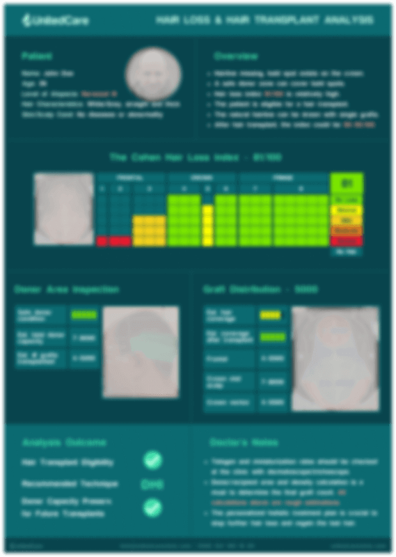 UnitedCare Hair Loss & Hair Transplant Report of a Real Patient