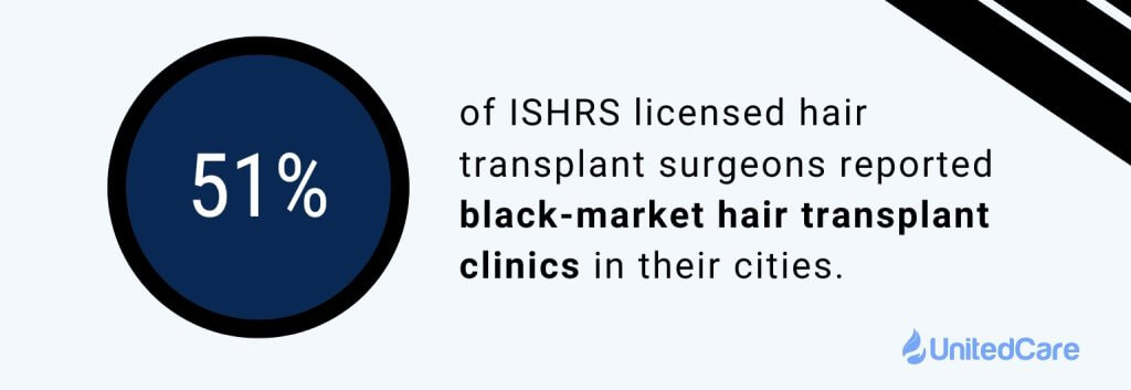 hair transplant statistics black market