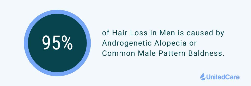 статистика выпадения волос при андрогенетической алопеции