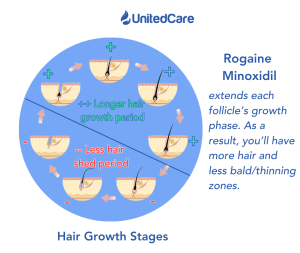 Is Rogaine Minoxidil Effective in 2024? (dermatologist explains)
